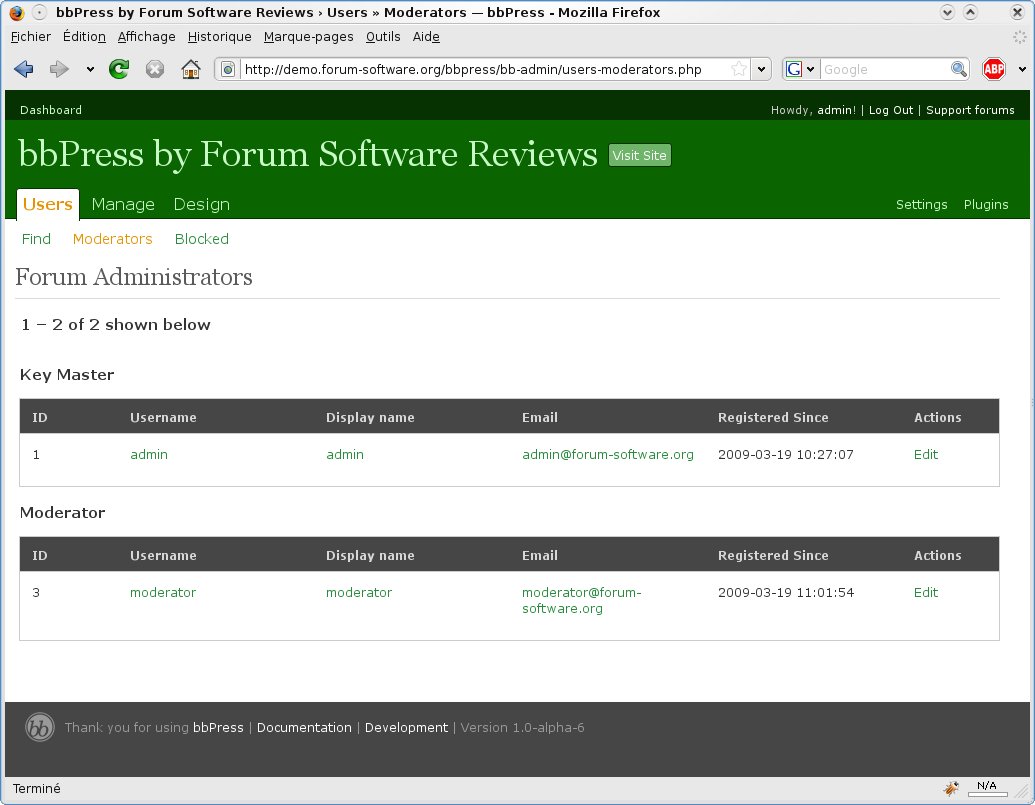 bbPress Forum Administrators
